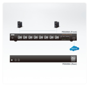 Aten PE8208G energiedistributie 8 AC-uitgang(en) 1U Zwart