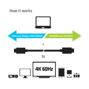 CLUB3D USB Type-C Gen 2 actieve kabel - 4K60Hz, 10Gbps(data) Opladen op 100W M/V 1 m ook geschikt voor Apple Macs