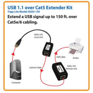 Eaton Tripp Lite B202-150 console extender Console-zender & ontvanger