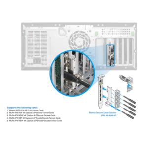 Matrox SECURE HDMI CABLE SOLUTION kabelslot