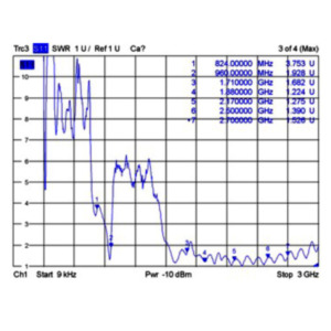 Medisana DeLOCK 88986 antenne Omnidirectionele antenne SMA 1,6 dBi