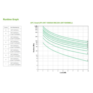 Schneider APC Smart-UPS On-Line SRT10KRMXLI - 10kW/VA, 6x C13 + 4x C19 + hardwire 1 fase uitgang, rackmountable, Embedded NMC