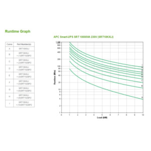 Schneider APC Smart-UPS On-Line SRT10KXLI - 10KVA, 6x C13, 4x C19, hardwire 1 fase uitgang, Embedded NMC