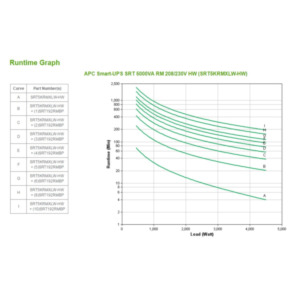 Schneider APC Smart-UPS On-Line SRT5KRMXLW-HW - 5000VA, hardwire 1 fase uitgang, rackmountable, Embedded NMC, 208V/230V